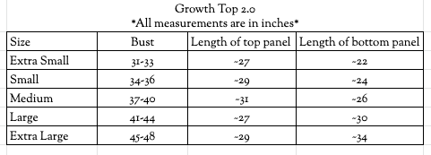Growth 2.0